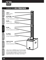 Предварительный просмотр 50 страницы LD LDMAUI28MIX User Manual