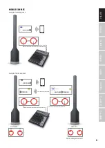 Предварительный просмотр 9 страницы LD LDMAUIP900B User Manual