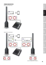 Предварительный просмотр 19 страницы LD LDMAUIP900B User Manual