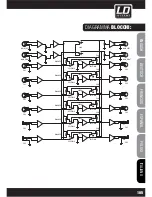 Preview for 105 page of LD LDMS828 User Manual