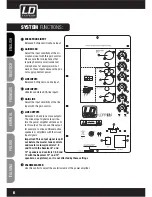 Preview for 6 page of LD LDPR12A User Manual