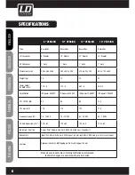 Preview for 8 page of LD LDPR12A User Manual