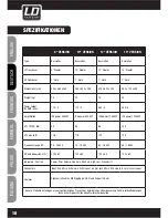 Preview for 18 page of LD LDPR12A User Manual