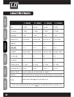 Preview for 28 page of LD LDPR12A User Manual