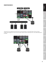 Preview for 9 page of LD LDPREST1 User Manual