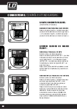 Предварительный просмотр 68 страницы LD LDSAT102G2 User Manual