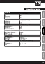 Предварительный просмотр 77 страницы LD LDSAT102G2 User Manual