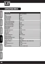 Предварительный просмотр 102 страницы LD LDSAT102G2 User Manual