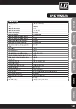 Предварительный просмотр 131 страницы LD LDSAT102G2 User Manual