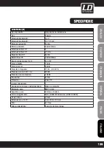 Предварительный просмотр 159 страницы LD LDSAT102G2 User Manual