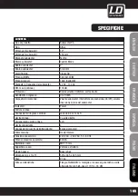 Предварительный просмотр 165 страницы LD LDSAT102G2 User Manual