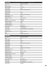 Предварительный просмотр 37 страницы LD LDSAT242G2 User Manual