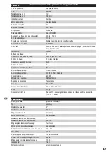 Предварительный просмотр 47 страницы LD LDSAT242G2 User Manual