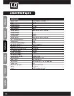 Предварительный просмотр 74 страницы LD LDSAT242G2W User Manual