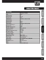 Предварительный просмотр 77 страницы LD LDSAT242G2W User Manual