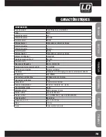 Предварительный просмотр 79 страницы LD LDSAT242G2W User Manual