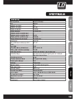 Предварительный просмотр 135 страницы LD LDSAT242G2W User Manual