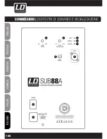 Предварительный просмотр 150 страницы LD LDSAT242G2W User Manual