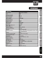 Предварительный просмотр 163 страницы LD LDSAT242G2W User Manual