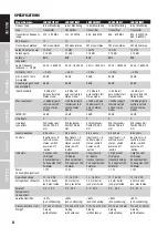 Preview for 8 page of LD LDU3047IEM User Manual