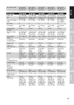 Preview for 9 page of LD LDU3047IEM User Manual