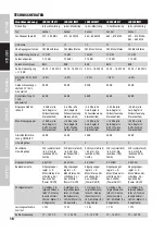 Preview for 16 page of LD LDU3047IEM User Manual