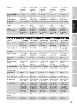 Preview for 17 page of LD LDU3047IEM User Manual