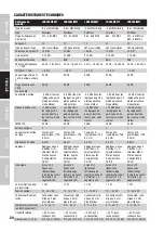 Preview for 24 page of LD LDU3047IEM User Manual