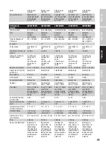 Preview for 25 page of LD LDU3047IEM User Manual