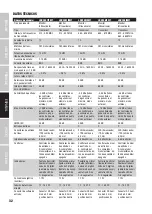 Preview for 32 page of LD LDU3047IEM User Manual