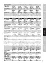 Preview for 33 page of LD LDU3047IEM User Manual