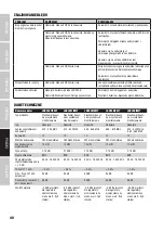 Preview for 40 page of LD LDU3047IEM User Manual