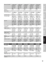 Preview for 41 page of LD LDU3047IEM User Manual