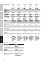 Preview for 42 page of LD LDU3047IEM User Manual