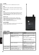 Preview for 48 page of LD LDU3047IEM User Manual