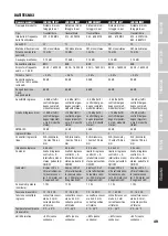 Preview for 49 page of LD LDU3047IEM User Manual