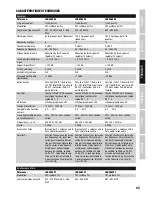 Preview for 43 page of LD LDU500CS4 SERIES User Manual