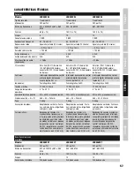 Preview for 57 page of LD LDU500CS4 SERIES User Manual