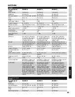 Preview for 85 page of LD LDU500CS4 SERIES User Manual