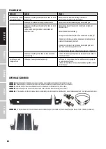 Предварительный просмотр 28 страницы LD LDU50xBP User Manual