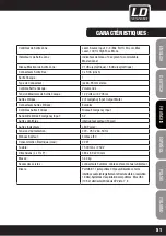 Предварительный просмотр 51 страницы LD LDzone423 User Manual