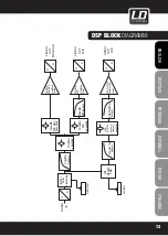 Предварительный просмотр 13 страницы LD MAUI 11 User Manual