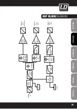 Предварительный просмотр 33 страницы LD MAUI 11 User Manual