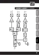 Предварительный просмотр 93 страницы LD MAUI 11 User Manual