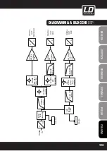 Предварительный просмотр 113 страницы LD MAUI 11 User Manual