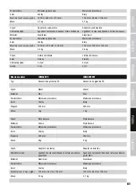 Preview for 61 page of LD MAUI G2 LDMG2IK1 User Manual