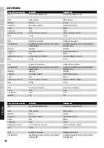 Preview for 72 page of LD MAUI G2 LDMG2IK1 User Manual