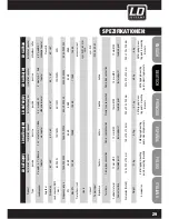 Preview for 29 page of LD SAT242 User Manual