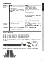 Preview for 13 page of LD U500 SERIES User Manual