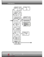 Preview for 14 page of LDA STV series User Manual